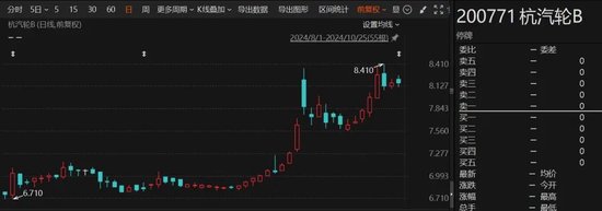 重大重组出炉！B转A，换股溢价34.46%-第2张图片-彩票资讯