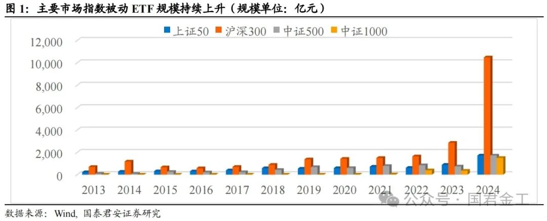 【国君金工】核心指数定期调整预测及套利策略研究——套利策略研究系列01-第2张图片-彩票资讯