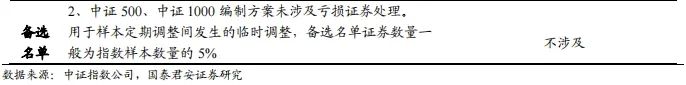 【国君金工】核心指数定期调整预测及套利策略研究——套利策略研究系列01-第4张图片-彩票资讯