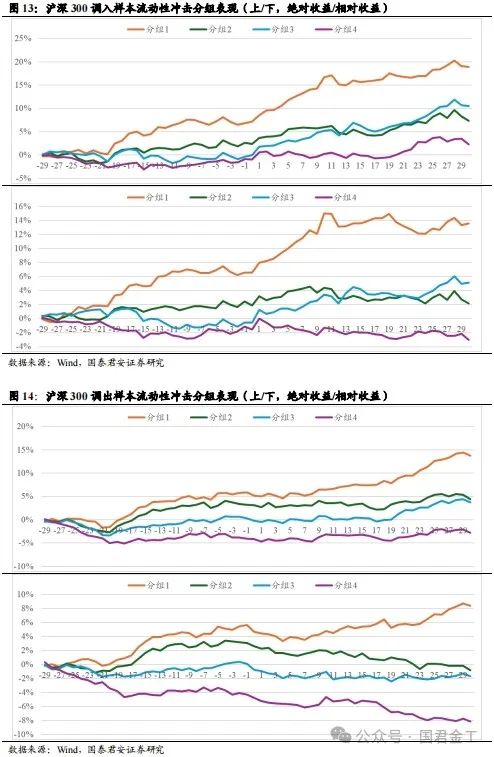 【国君金工】核心指数定期调整预测及套利策略研究——套利策略研究系列01-第10张图片-彩票资讯