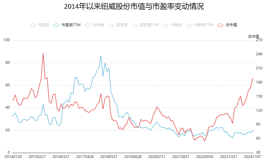 A股稀缺现金奶牛，股利支付率60%，市占率全国第一，护城河太深！-第2张图片-彩票资讯