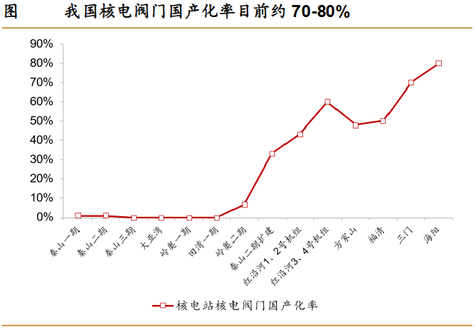 A股稀缺现金奶牛，股利支付率60%，市占率全国第一，护城河太深！-第6张图片-彩票资讯