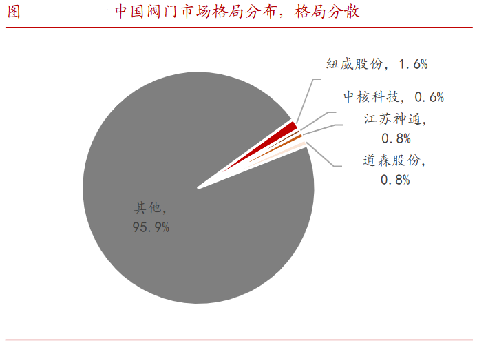 A股稀缺现金奶牛，股利支付率60%，市占率全国第一，护城河太深！-第7张图片-彩票资讯