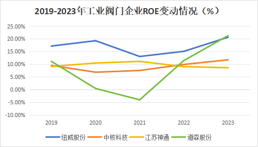 A股稀缺现金奶牛，股利支付率60%，市占率全国第一，护城河太深！-第8张图片-彩票资讯