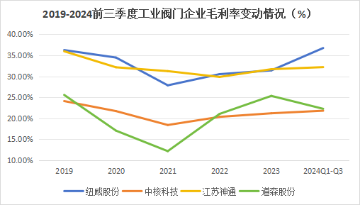 A股稀缺现金奶牛，股利支付率60%，市占率全国第一，护城河太深！-第9张图片-彩票资讯