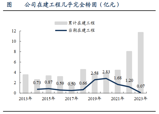 A股稀缺现金奶牛，股利支付率60%，市占率全国第一，护城河太深！-第12张图片-彩票资讯