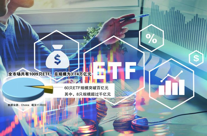 资金持续借道入市ETF总规模突破3.7万亿元-第1张图片-彩票资讯