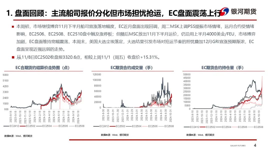 【集运指数（欧线）周报】12月GRI窗口渐行渐近  地缘及关税有望催化货量上行-第7张图片-彩票资讯