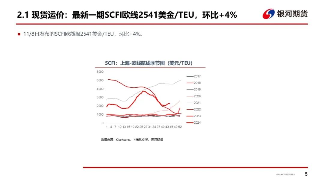 【集运指数（欧线）周报】12月GRI窗口渐行渐近  地缘及关税有望催化货量上行-第8张图片-彩票资讯