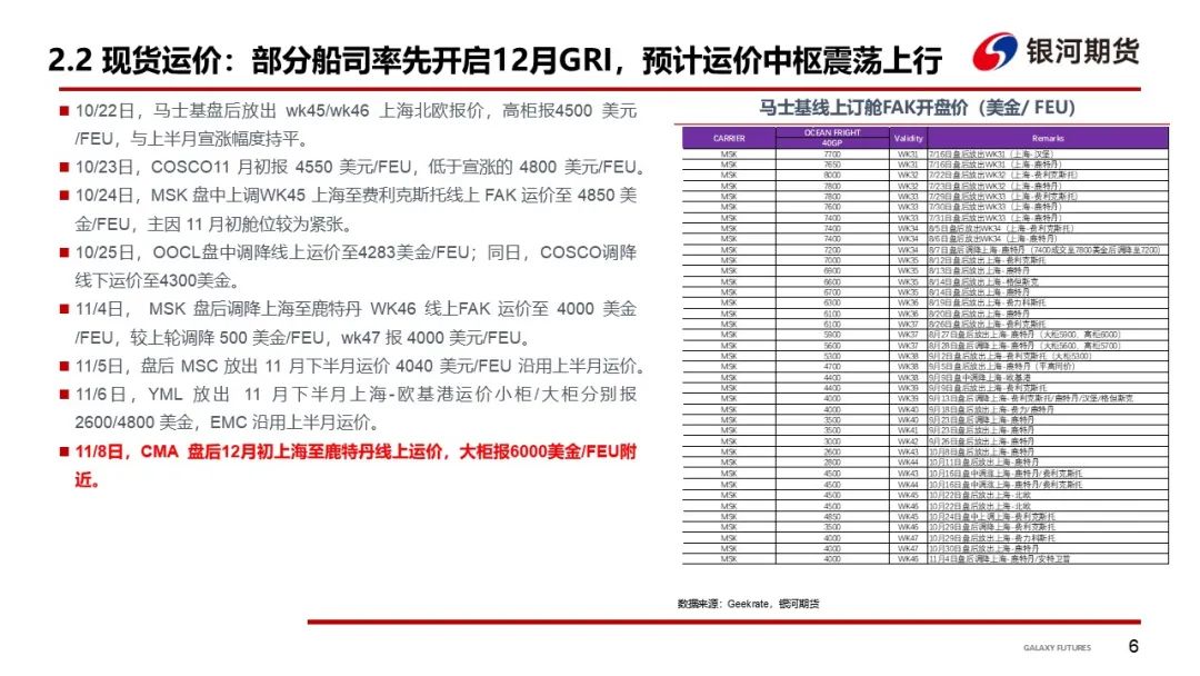 【集运指数（欧线）周报】12月GRI窗口渐行渐近  地缘及关税有望催化货量上行-第9张图片-彩票资讯