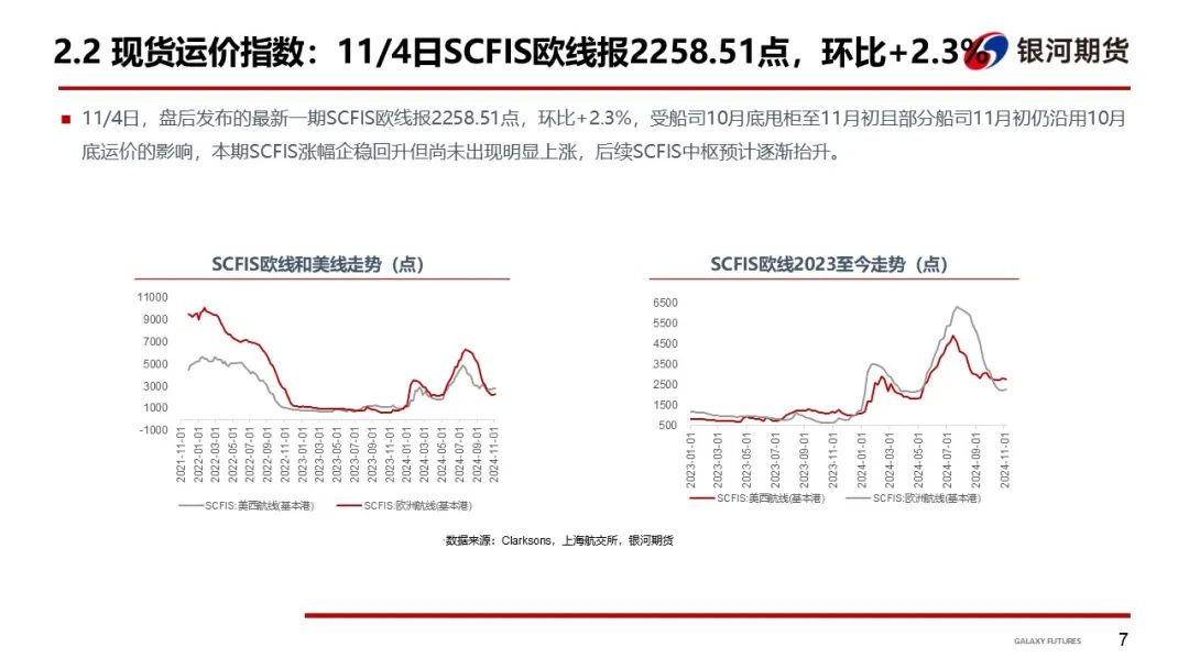 【集运指数（欧线）周报】12月GRI窗口渐行渐近  地缘及关税有望催化货量上行-第10张图片-彩票资讯