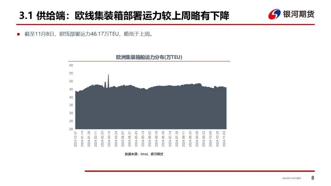 【集运指数（欧线）周报】12月GRI窗口渐行渐近  地缘及关税有望催化货量上行-第11张图片-彩票资讯