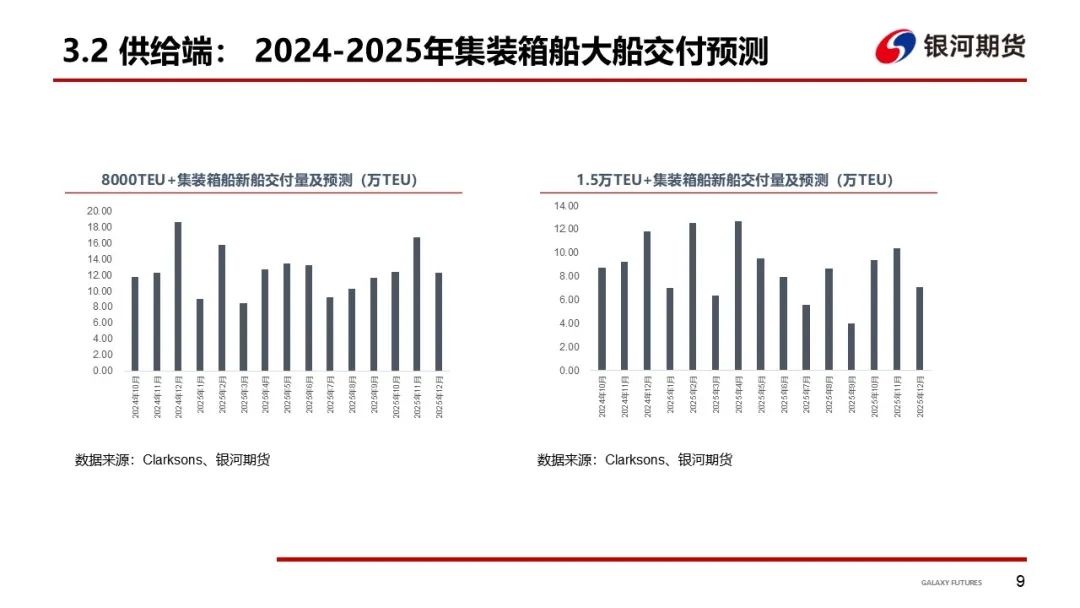 【集运指数（欧线）周报】12月GRI窗口渐行渐近  地缘及关税有望催化货量上行-第12张图片-彩票资讯