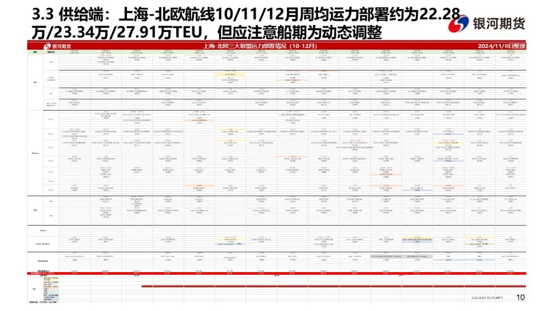 【集运指数（欧线）周报】12月GRI窗口渐行渐近  地缘及关税有望催化货量上行-第13张图片-彩票资讯