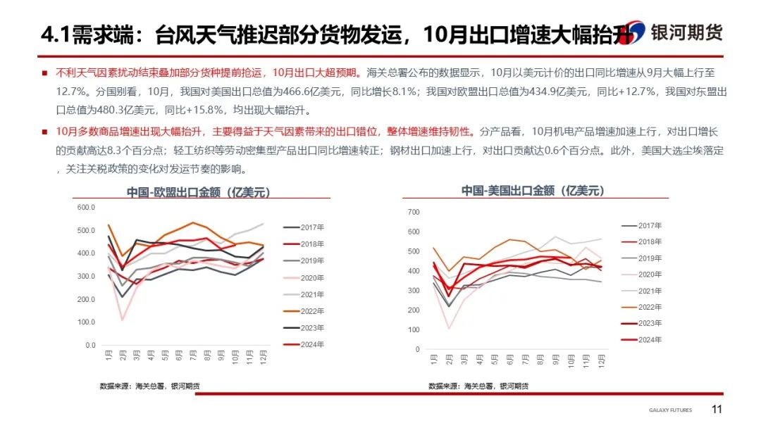 【集运指数（欧线）周报】12月GRI窗口渐行渐近  地缘及关税有望催化货量上行-第14张图片-彩票资讯