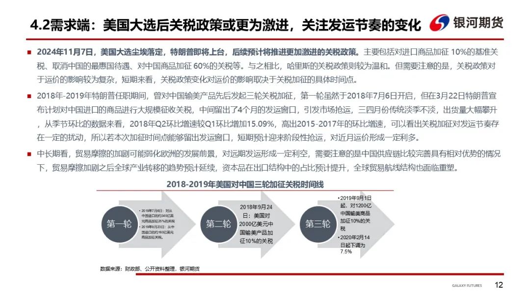 【集运指数（欧线）周报】12月GRI窗口渐行渐近  地缘及关税有望催化货量上行-第15张图片-彩票资讯