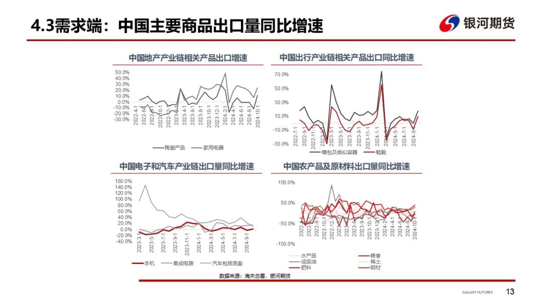 【集运指数（欧线）周报】12月GRI窗口渐行渐近  地缘及关税有望催化货量上行-第16张图片-彩票资讯