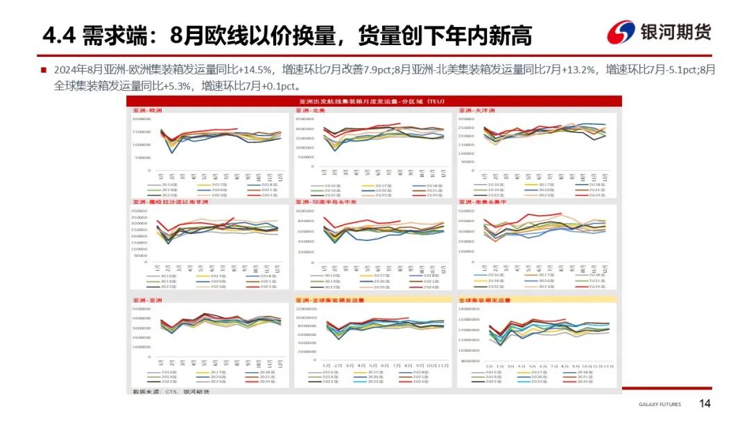 【集运指数（欧线）周报】12月GRI窗口渐行渐近  地缘及关税有望催化货量上行-第17张图片-彩票资讯