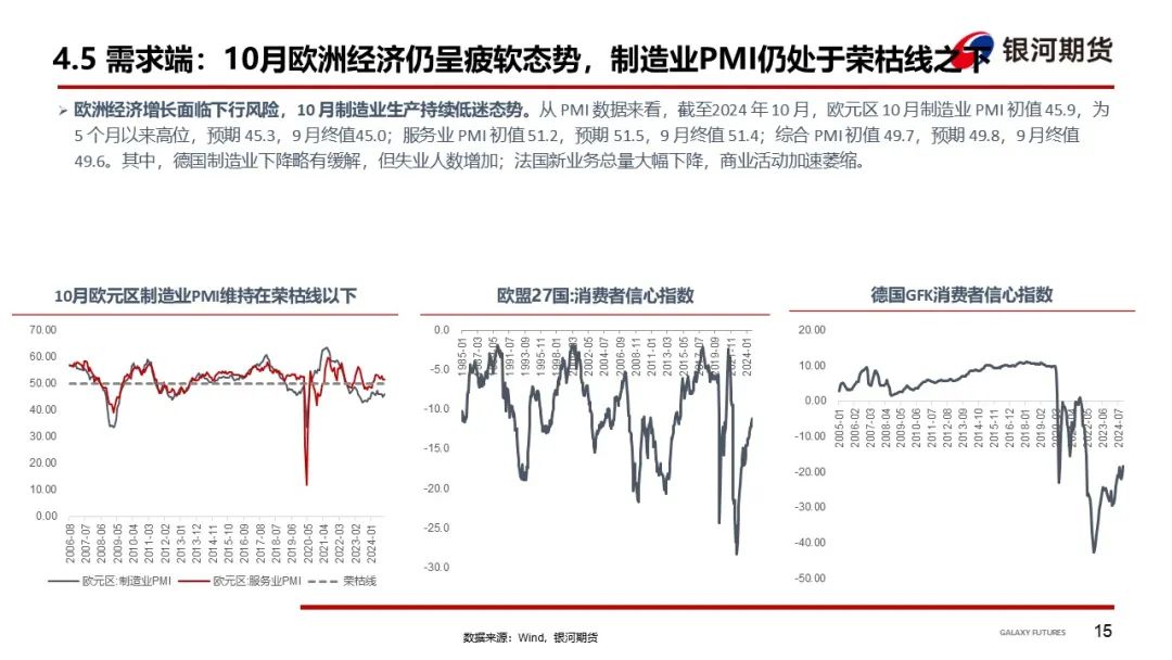 【集运指数（欧线）周报】12月GRI窗口渐行渐近  地缘及关税有望催化货量上行-第18张图片-彩票资讯