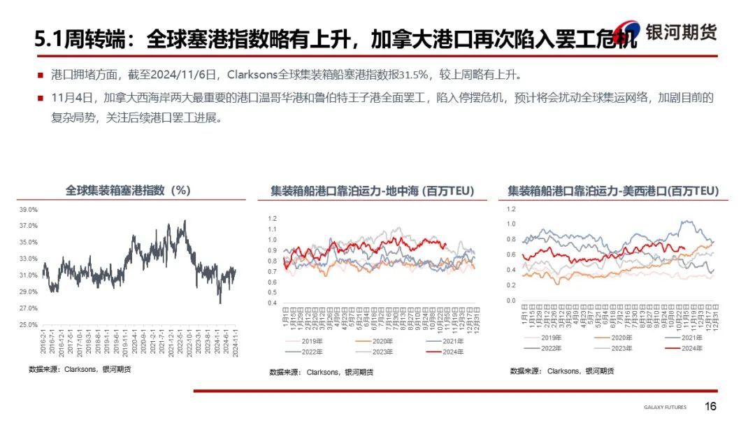 【集运指数（欧线）周报】12月GRI窗口渐行渐近  地缘及关税有望催化货量上行-第19张图片-彩票资讯