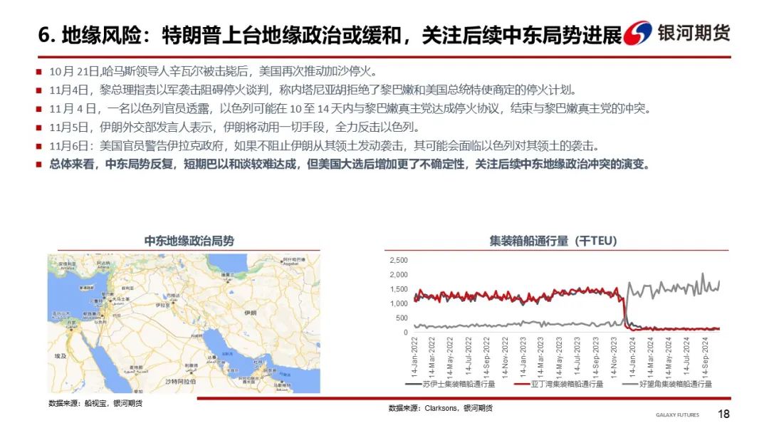 【集运指数（欧线）周报】12月GRI窗口渐行渐近  地缘及关税有望催化货量上行-第21张图片-彩票资讯