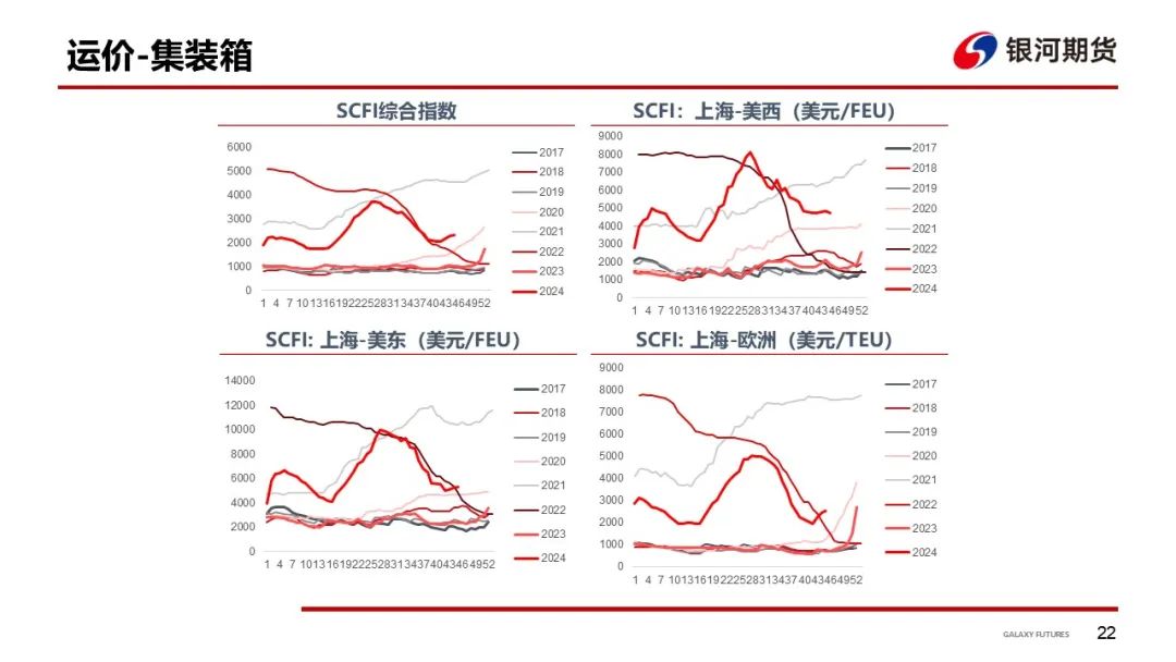 【集运指数（欧线）周报】12月GRI窗口渐行渐近  地缘及关税有望催化货量上行-第25张图片-彩票资讯