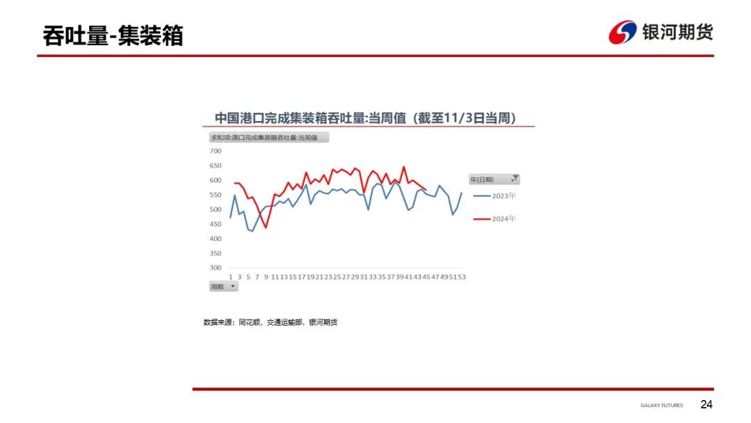 【集运指数（欧线）周报】12月GRI窗口渐行渐近  地缘及关税有望催化货量上行-第27张图片-彩票资讯