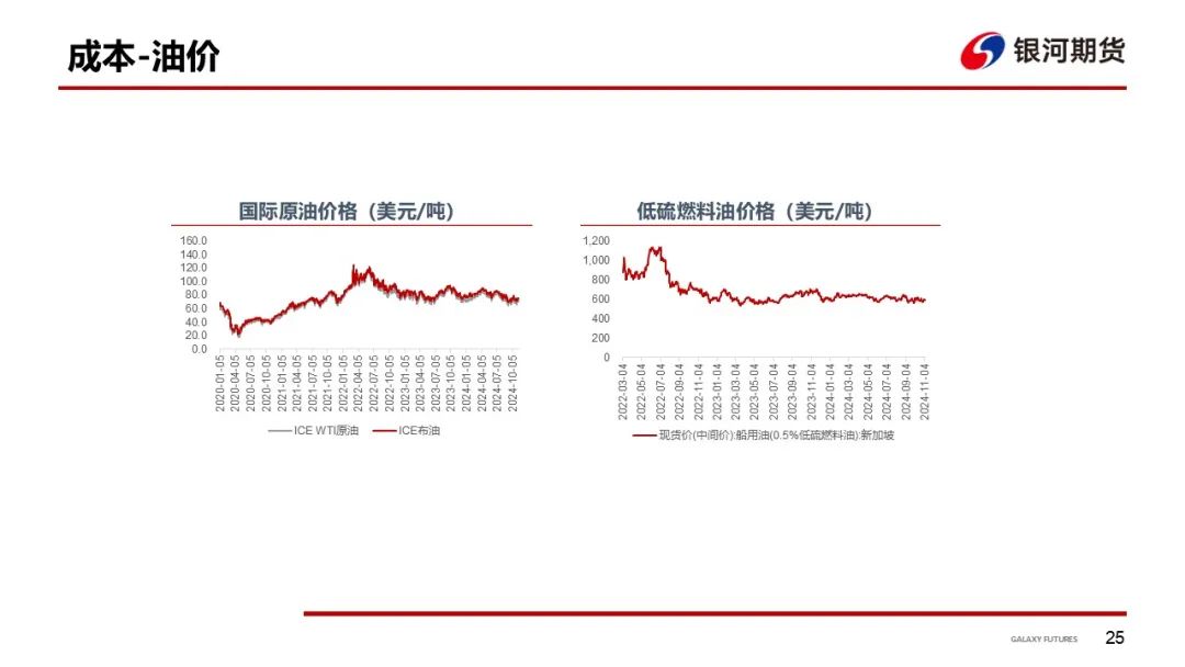 【集运指数（欧线）周报】12月GRI窗口渐行渐近  地缘及关税有望催化货量上行-第28张图片-彩票资讯