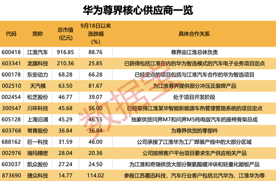 华为最新题材，下个最强热点来了！核心龙头供应商揭秘-第4张图片-彩票资讯