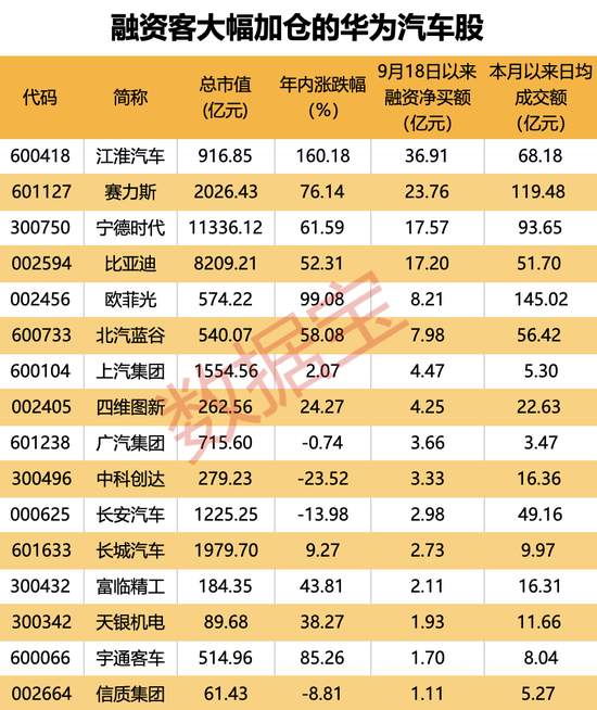 华为最新题材，下个最强热点来了！核心龙头供应商揭秘-第5张图片-彩票资讯