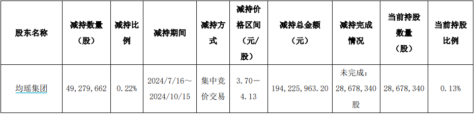 中国东航100亿市值解禁，大股东定增锁三年亏损约8亿元-第2张图片-彩票资讯