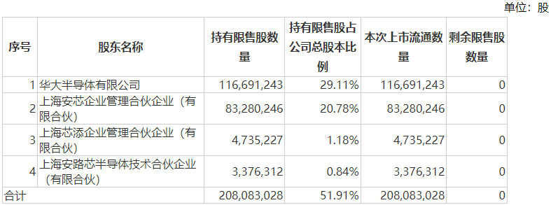 中国东航100亿市值解禁，大股东定增锁三年亏损约8亿元-第4张图片-彩票资讯