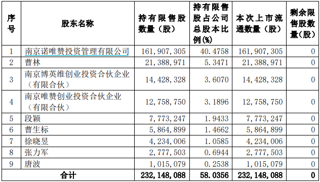 中国东航100亿市值解禁，大股东定增锁三年亏损约8亿元-第5张图片-彩票资讯