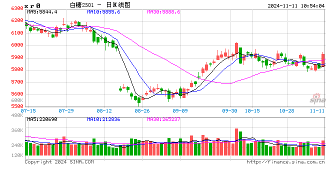 光大期货：11月11日软商品日报-第2张图片-彩票资讯