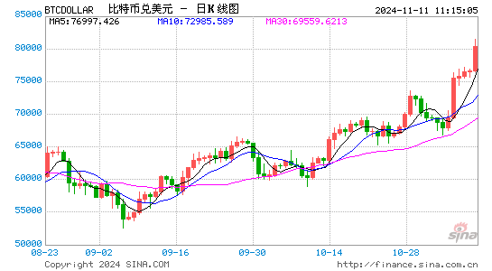 爆仓！1.6亿美元仅剩2美元 微博大V提示不要做白日梦！-第1张图片-彩票资讯