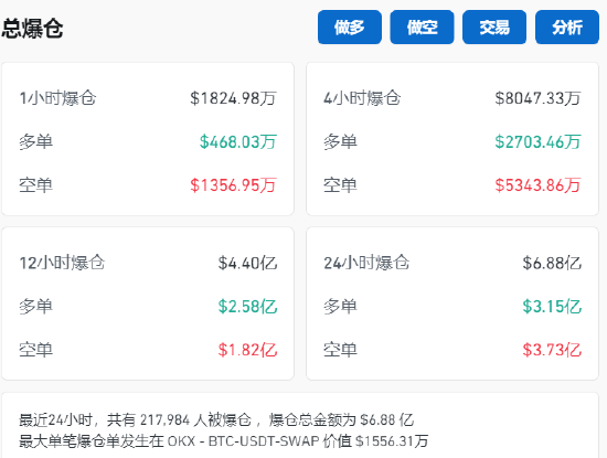 爆仓！1.6亿美元仅剩2美元 微博大V提示不要做白日梦！-第5张图片-彩票资讯