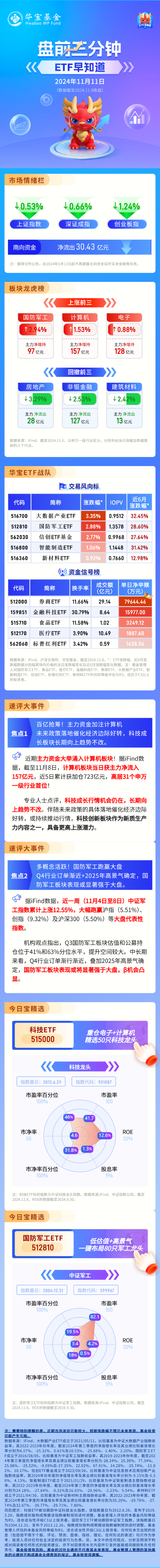 【盘前三分钟】11月11日ETF早知道-第1张图片-彩票资讯