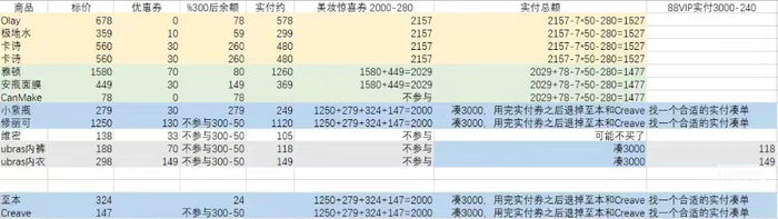 尾款人又回来了：双11预售的黑与白-第1张图片-彩票资讯