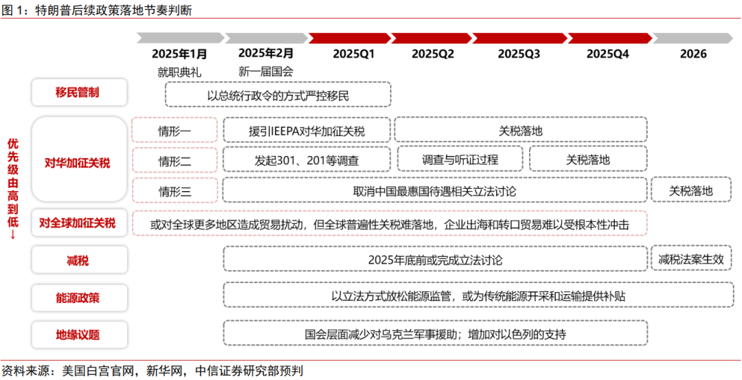 从内阁提名到“百日新政”，特朗普政策将如何推进-第1张图片-彩票资讯