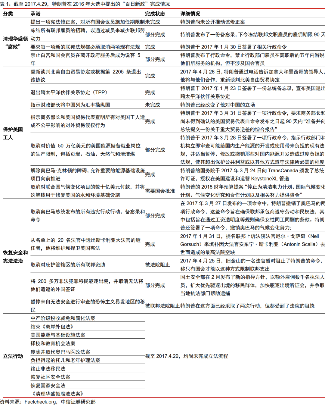 从内阁提名到“百日新政”，特朗普政策将如何推进-第2张图片-彩票资讯