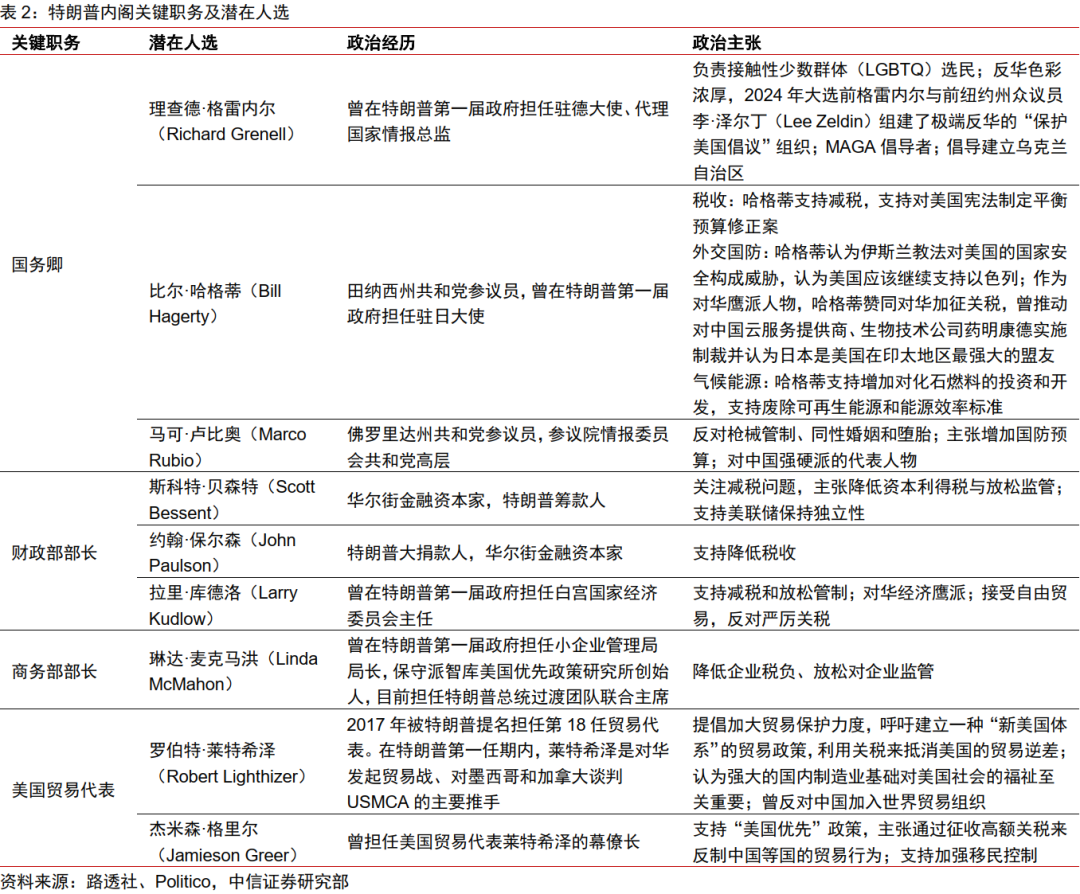 从内阁提名到“百日新政”，特朗普政策将如何推进-第3张图片-彩票资讯