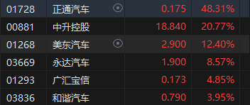 午评：港股恒指跌2.12% 恒生科指跌1.52%半导体概念股逆势上涨-第6张图片-彩票资讯