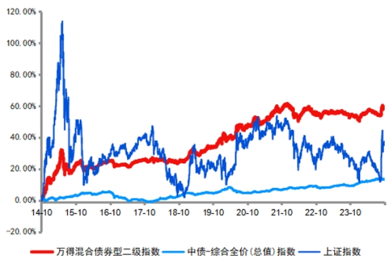 想上车又怕下跌？这类产品有望吸金-第1张图片-彩票资讯