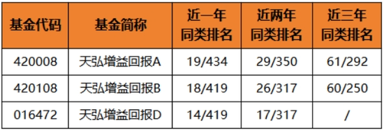 想上车又怕下跌？这类产品有望吸金-第2张图片-彩票资讯