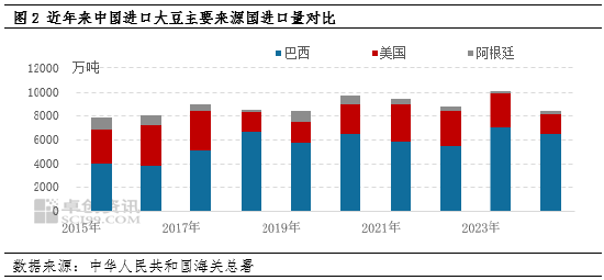 油脂有“料”：美选落地 豆油价格刷新年内新高-第4张图片-彩票资讯