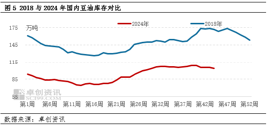 油脂有“料”：美选落地 豆油价格刷新年内新高-第6张图片-彩票资讯