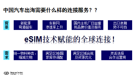 闫智高：eSIM技术助力中国车企扬帆出海-第2张图片-彩票资讯