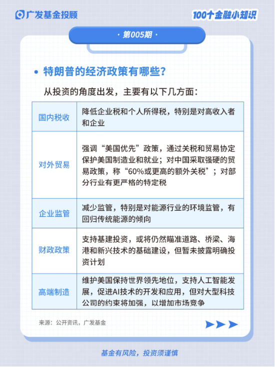 1分钟带你了解特朗普2.0时代对我们影响几何？-第3张图片-彩票资讯