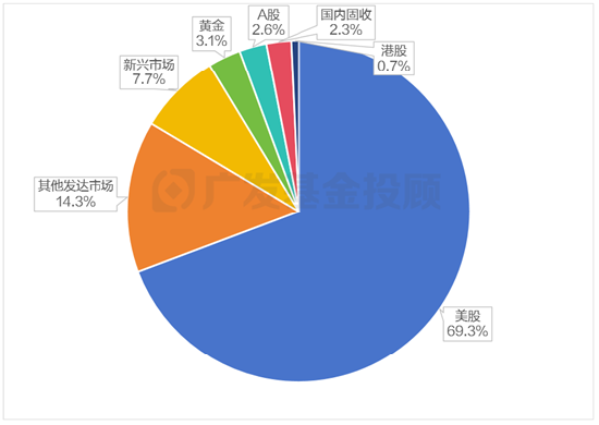 美股再创新高！海外资产配置你可以这样做！-第2张图片-彩票资讯