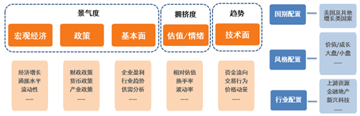 美股再创新高！海外资产配置你可以这样做！-第6张图片-彩票资讯